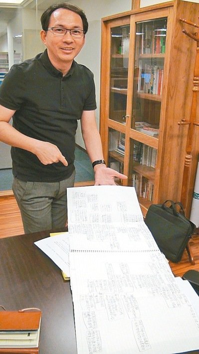 吳寶春 7月 新加坡 拿碩士   —求學3年、論文被退35次