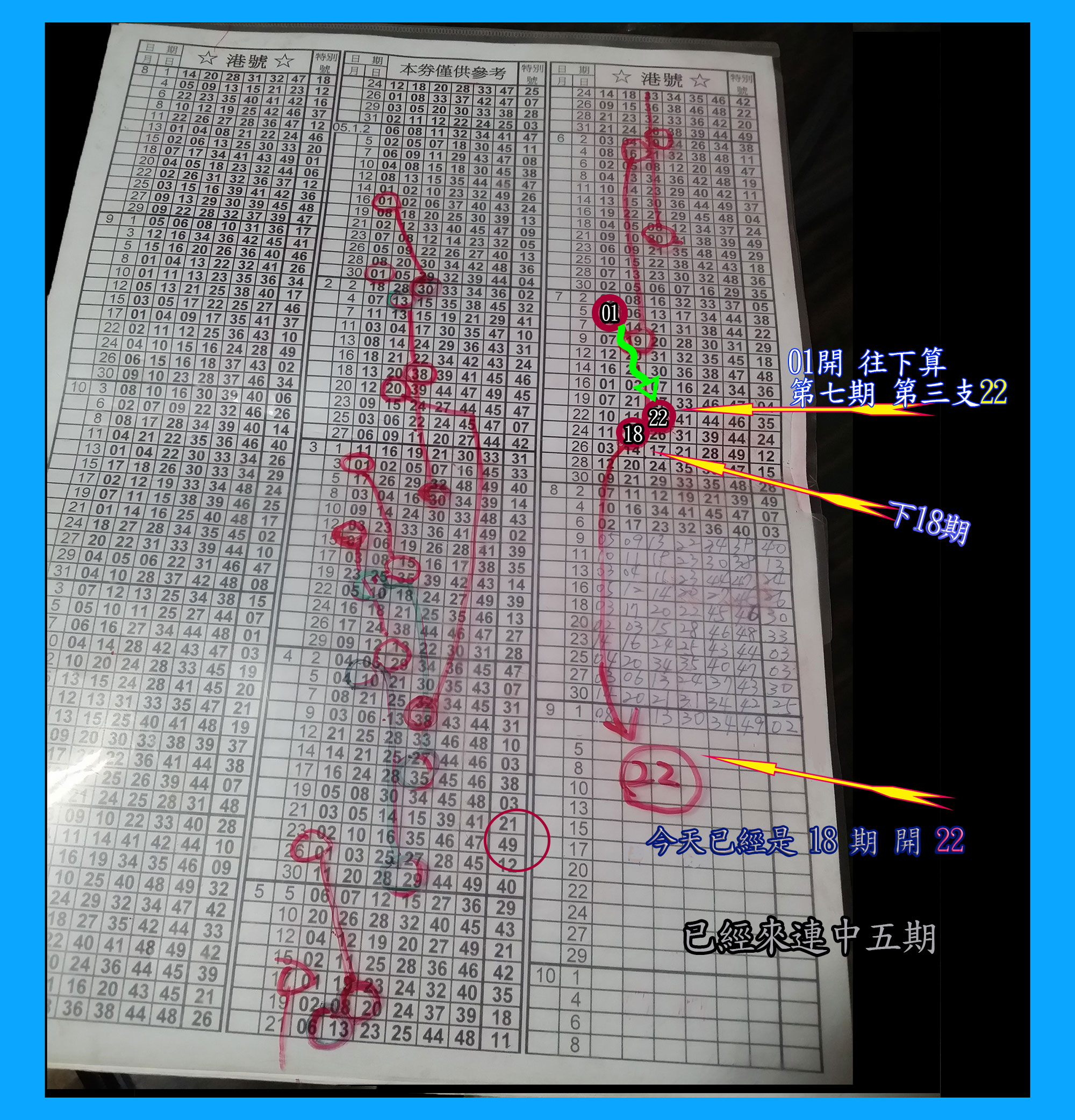 智商動動腦 【01 】開 下七期的第三支的 【22 】往下一期的第二支18 是日期數  所以 在 第18期 會開22號 已經– 連中五期